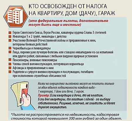 ������ �� ������������� ����� ��� �����������